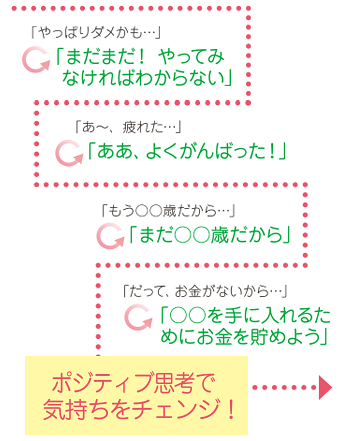 「やっぱりダメかも…」→「まだまだ！ やってみなければわからない」　「あ～、疲れた･･･」→「ああ、よくがんばった！」　「もう○○歳だから…」→「まだ○○歳だから」　「だって、お金がないから…」→「○○を手に入れるためにお金を貯めよう」　ポジティブ思考で気持ちをチェンジ！