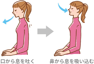 口から息を吐く→鼻から息を吸い込む