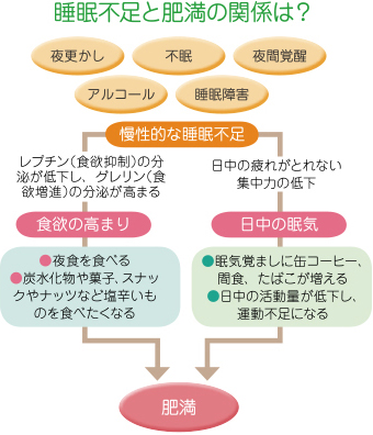 ストレス・不眠を解消する