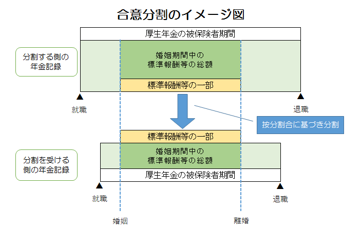 サービス kkr 年金 情報 提供